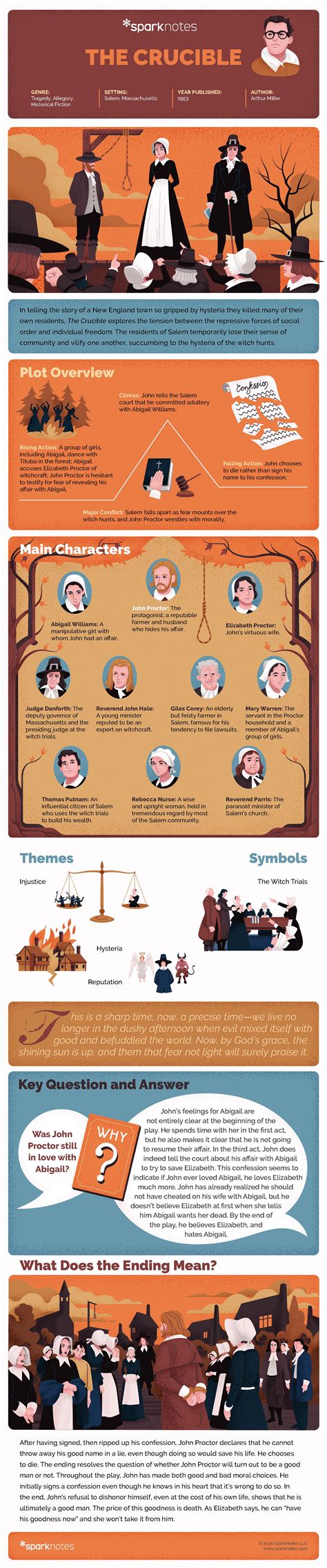 ssparknotes|The Crucible: Point of View .
